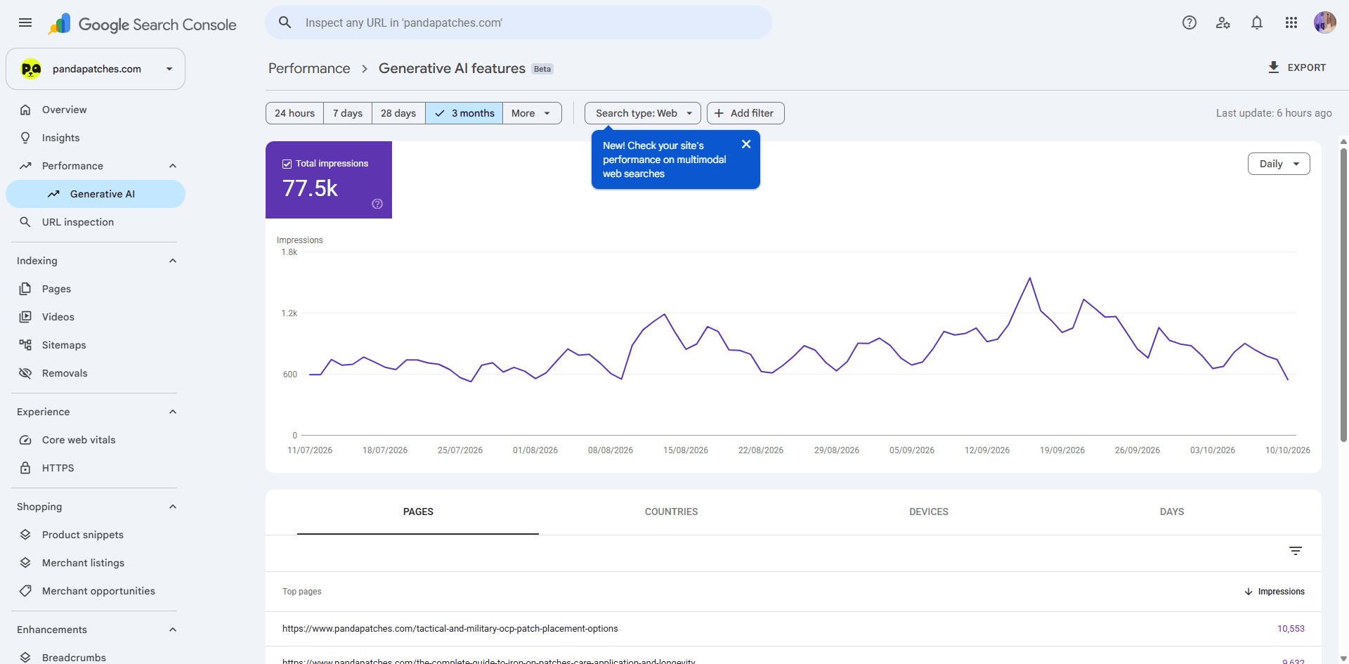 Panda Patches Google Search Console Generative AI impressions, July 11 to October 10, 2026, including peaks and dips