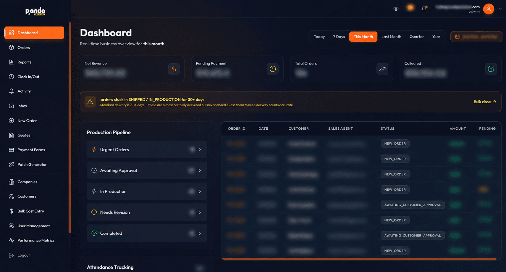 Panda Patches operations dashboard with its production pipeline; sensitive customer and financial data is blurred.